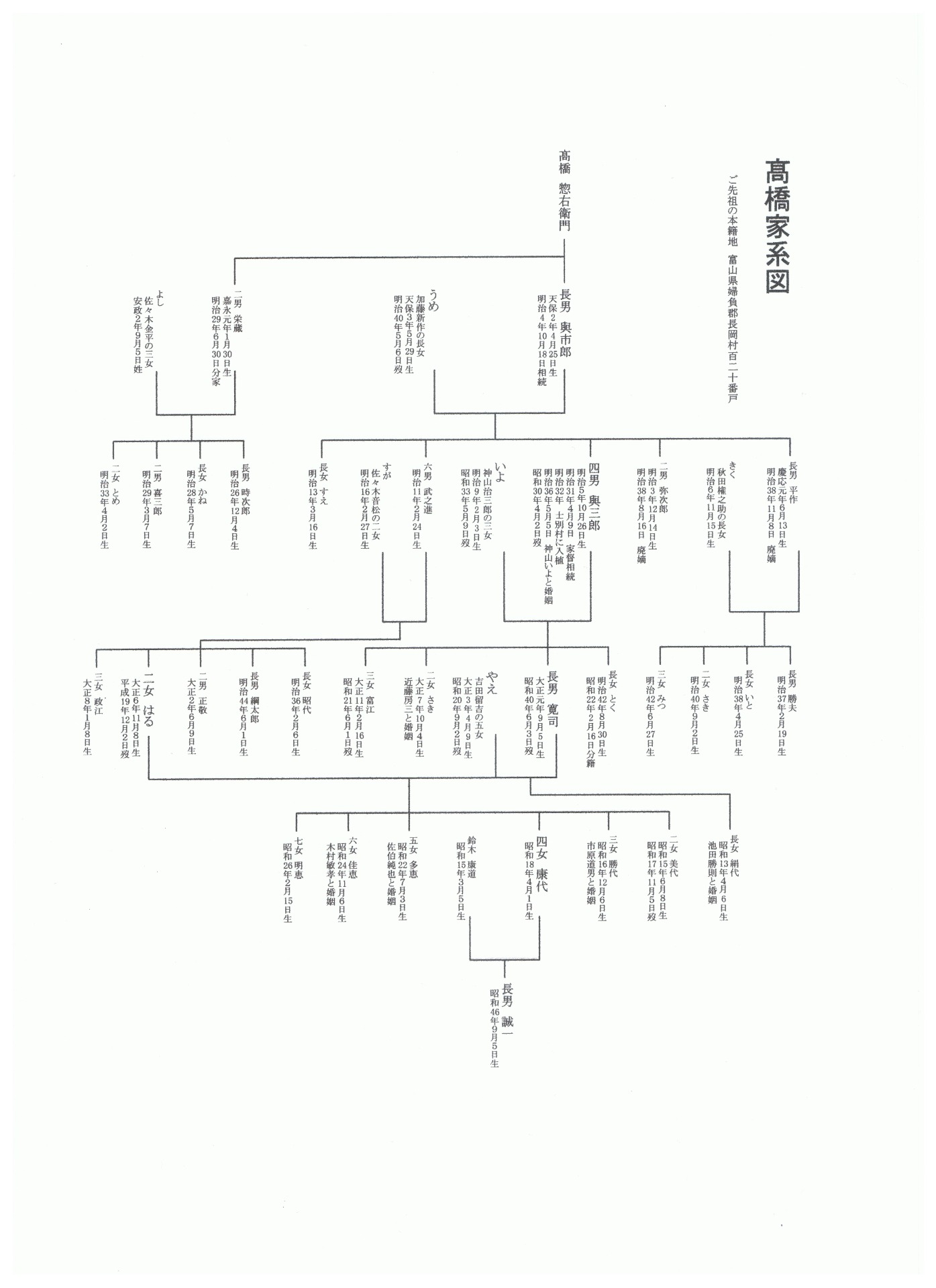 家系図作成4系統プラン(銀行振り込み専用)